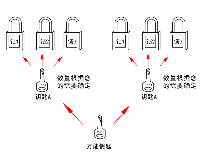 描述
