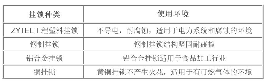 描述