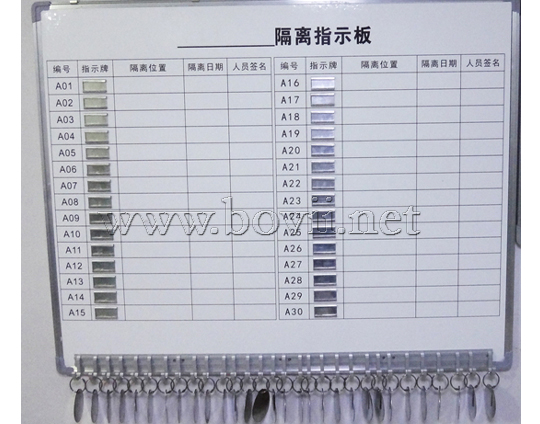 Isolating Indicator Board