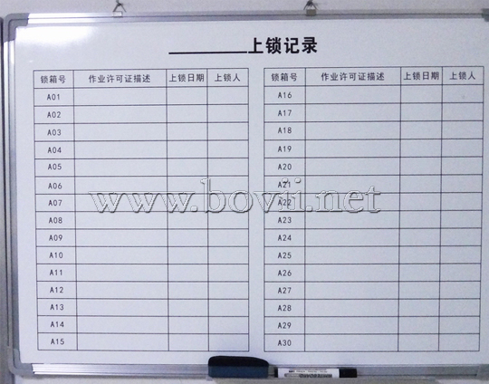 Lockout Recorder Panel